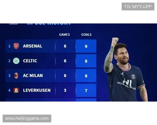 梅西在国际赛场的表现与未来发展动态分析