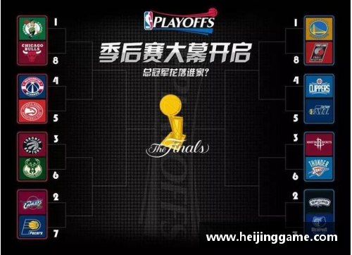 2016年NBA季后赛对阵图解析与赛季回顾完整版