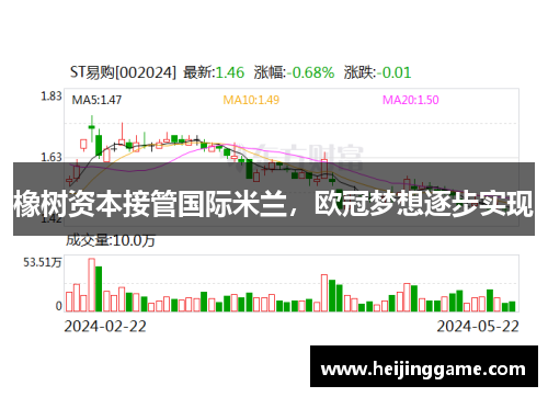 橡树资本接管国际米兰，欧冠梦想逐步实现